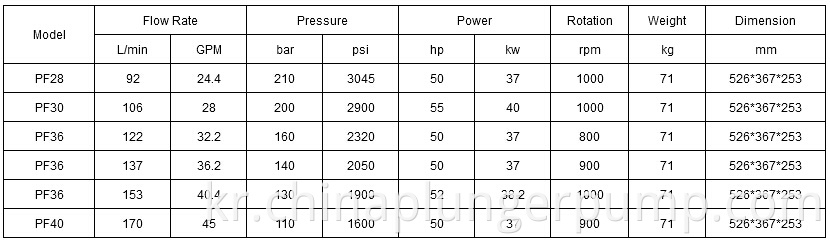 Street Sweeper Triplex Plunger Pump